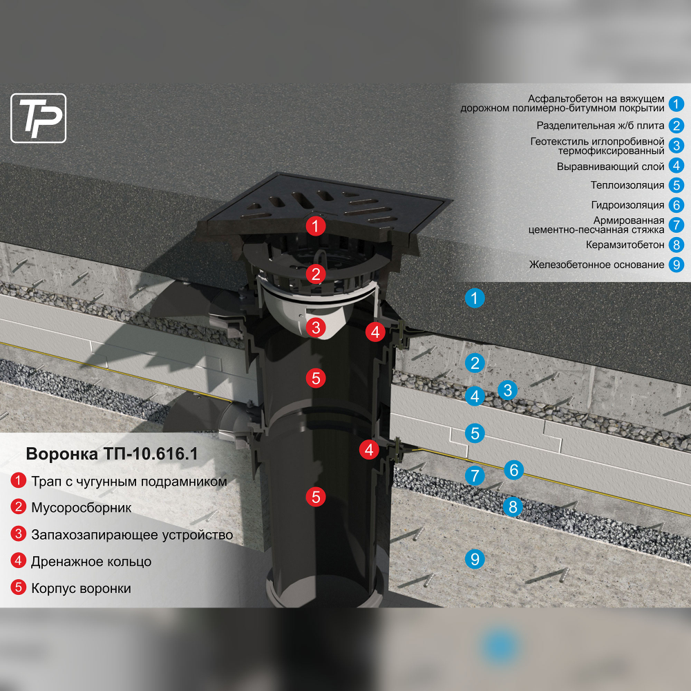 ТП-10.616.1-Э Воронка кровельная для паркингов Dn160