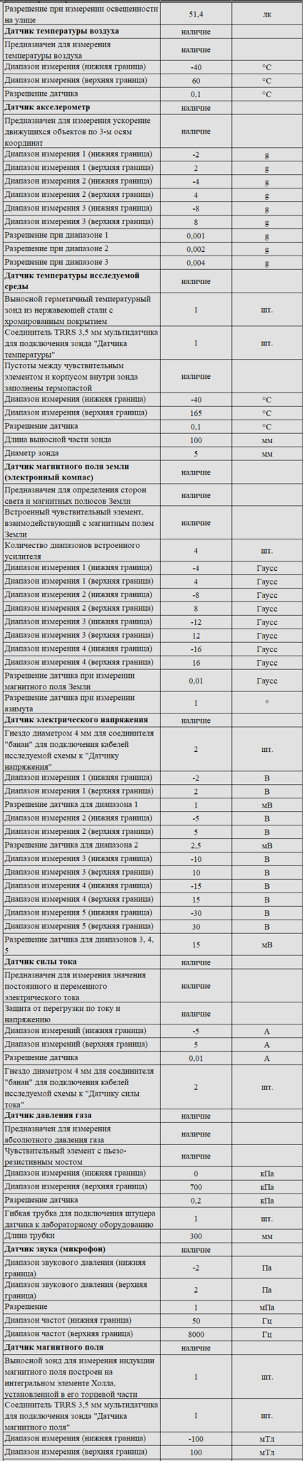 Комплект оборудования для кабинета физики для учителя (Releon)