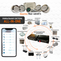 Комплект освещения(хромотерапия) Steamtec TOLO-LED01-kit2, 4 лампы