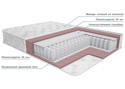 Матрас Камелия нпб спанбонд h=20см