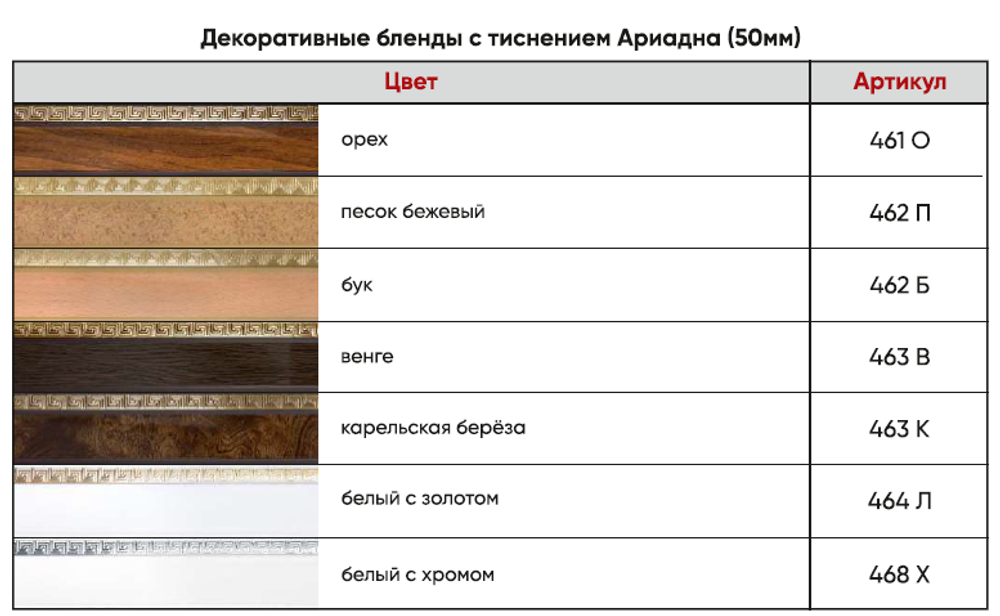 Декоративная планка Спарта для пластикового карниза арт. 449.35, цвет белый клен (ширина 50 мм)