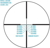 Прицел Sightmark Core SX 3-9x40 .22LR Rimfire (SM13066LR)