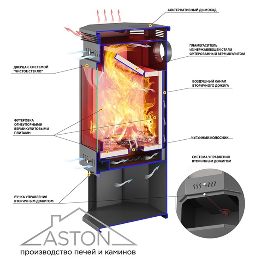 Печь-Камин ASTON 11кВт (180 м3) пристенно-угловой Ø 150мм (Амфиболит)