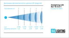 Dialighting LED Bar 15 4-in-1 LEDs