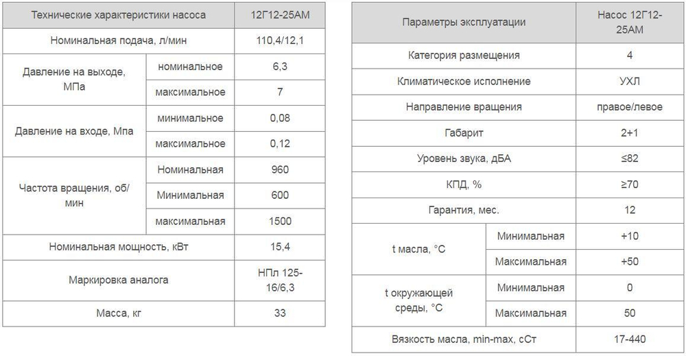 Насос 12Г12-25АМ