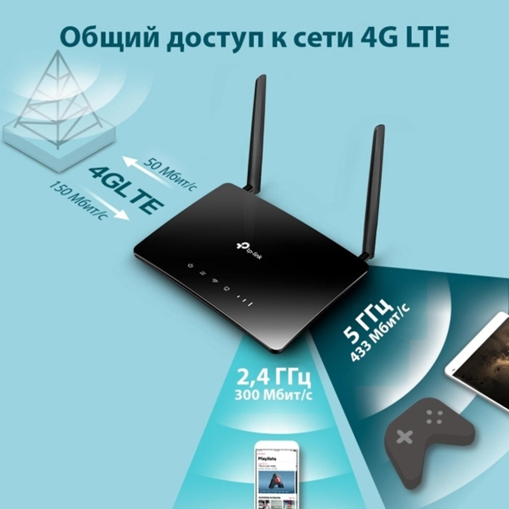 TP-Link Archer MR400 Двухдиапазонный Wi-Fi роутер AC1200, модем 4G, LTE
