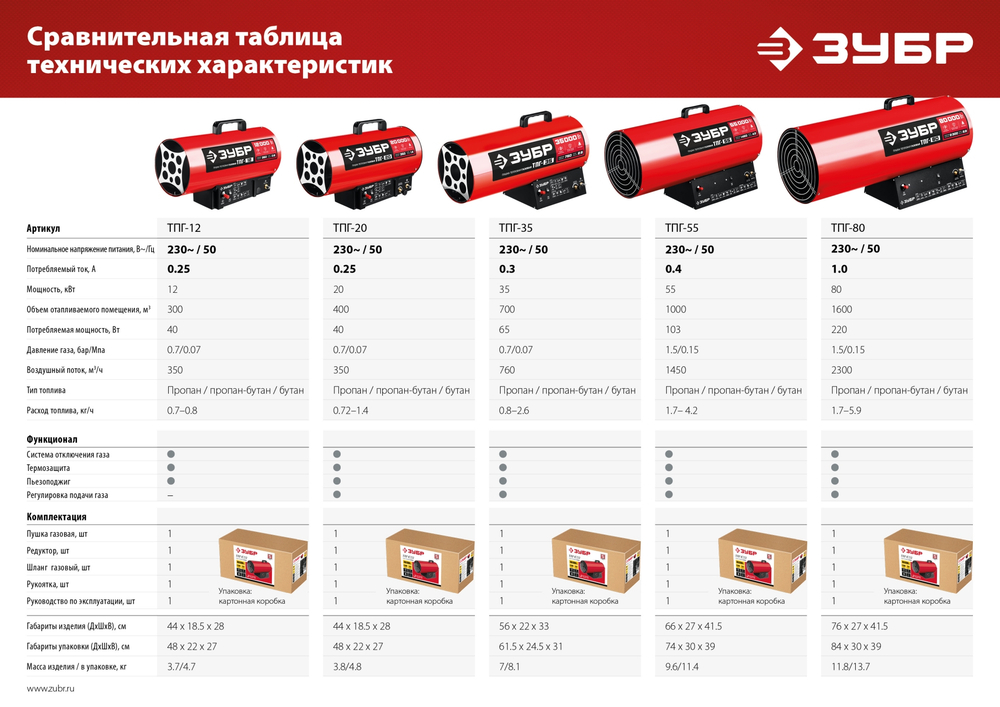 ЗУБР 80 кВт, газовая тепловая пушка (ТПГ-80)