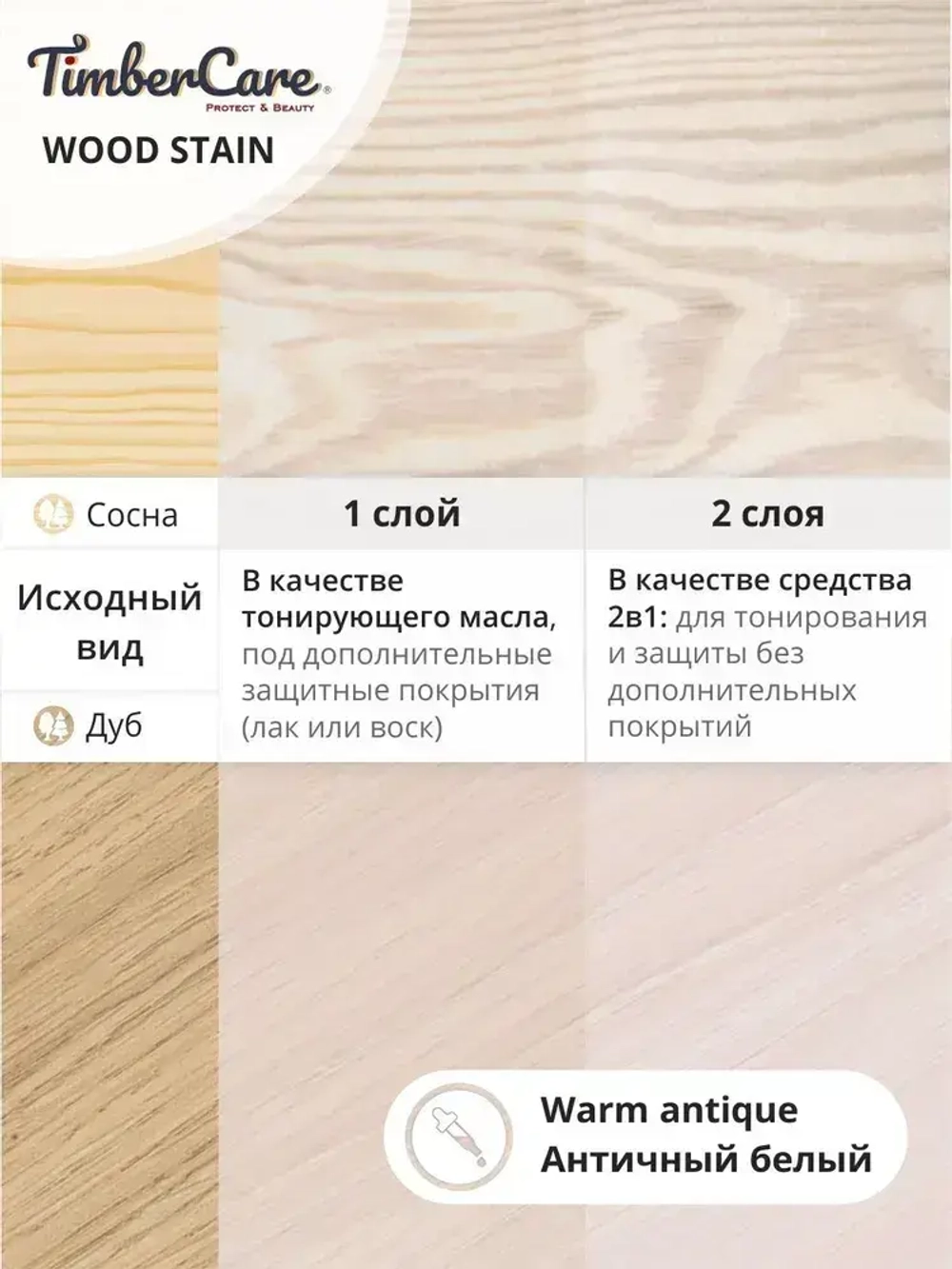 Масло для дерева и мебели TimberCare Wood Stain, быстросохнущие для внутренних работ, Античный белый / Warm Antique, 0.2 л