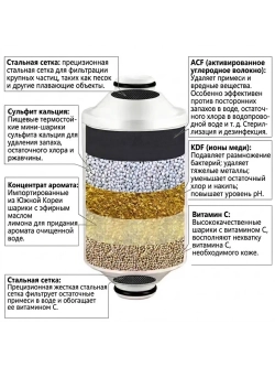 Фильтр для душа с витамином С, годовой запас