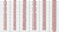 Комплект резисторов 0.5W-1%-1270шт