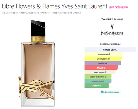 Libre Flowers & Flames Yves Saint Laurent 90 ml (duty free парфюмерия)