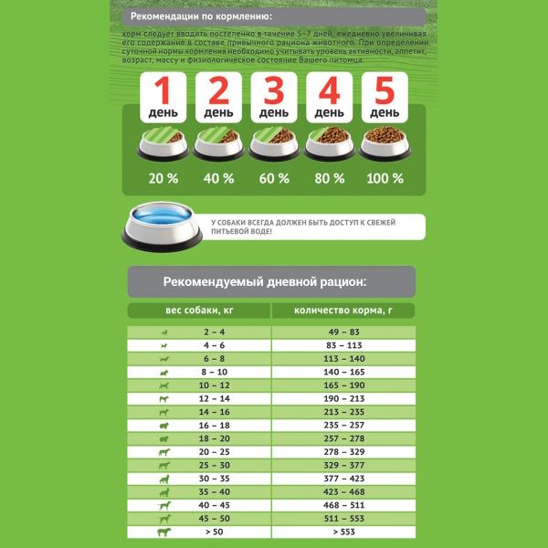 Сухой корм ProBalance Hypoallergenic для взрослых собак всех пород, гипоаллергенный