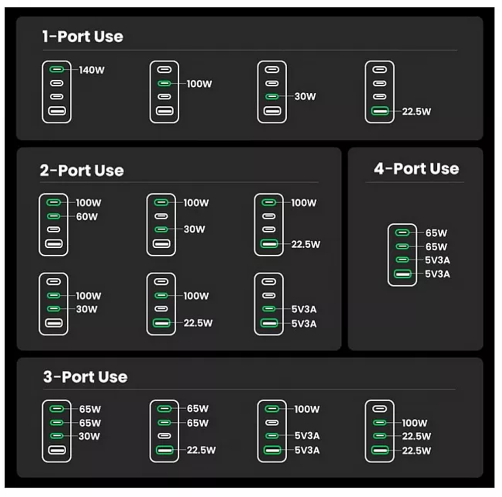 Зарядное устройство сетевое UGREEN X763
