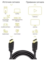 HDMI кабель 1.5м.для ТВ,монитора,проектора