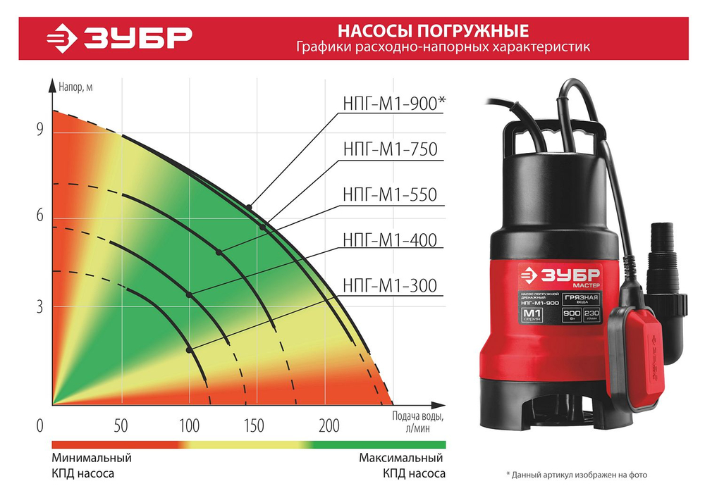 ЗУБР 900 Вт, дренажный насос для грязной воды (НПГ-М1-900)