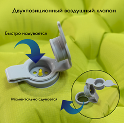 КОВРИК TALBERG AIR GREEN MAT НАДУВНОЙ 192*58*5