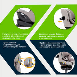 Детское автокресло Joie I-Spin 360 E