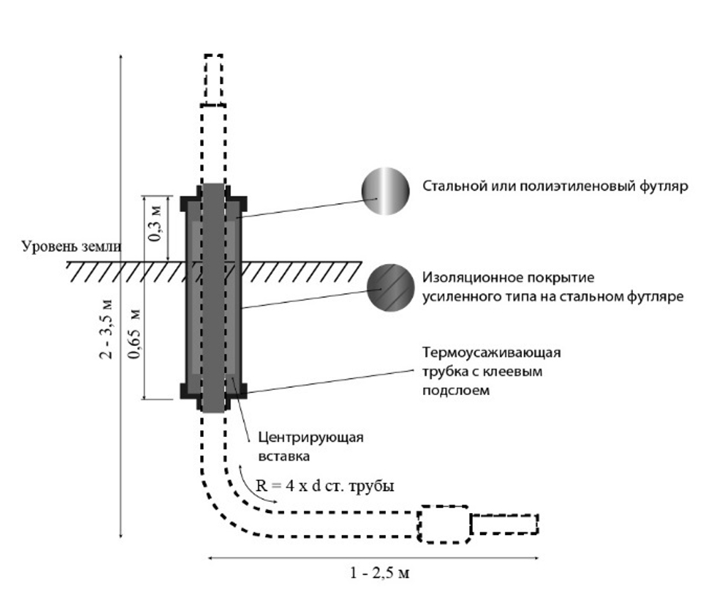 Футляр стальной в ВУС изоляции АРМАГАЗ d=219 L=0,8 м