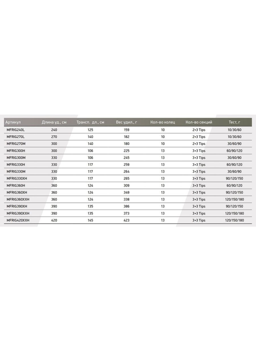 Фидер (фидерное удилище) Maximus INTEGRO