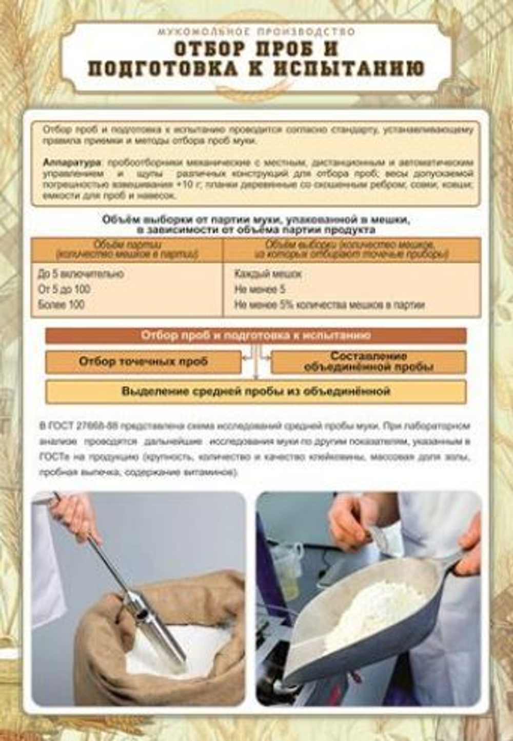 Плакаты "Технология мукомольного производства" (25 пл., винил, 70х100)