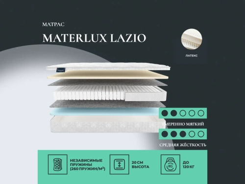 Матрас Materlux Lazio