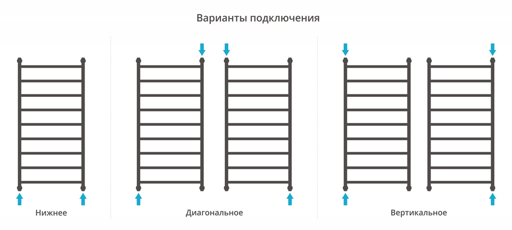Сунержа Галант+ 1200х600