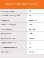 Телевизор LED 50" SUN-LED50XU400 Smart Яндекс.ТВ черный