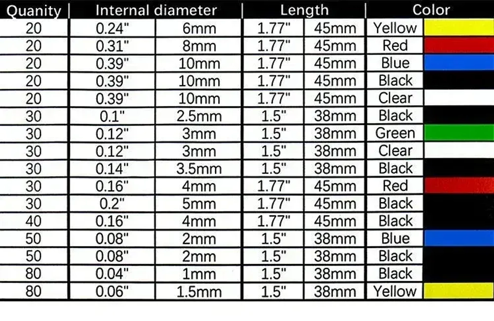 Набор термоусадочных трубок