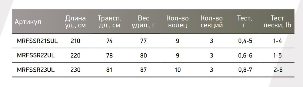 Спиннинг Maximus STREETRACER Rock Fish