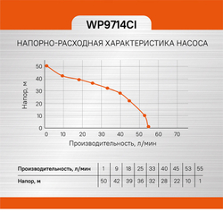 Насосная станция Sturm! WP9714CI