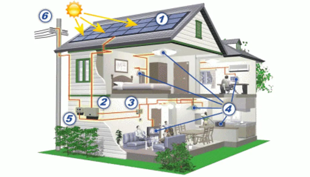 Основные элементы солнечной ФЭ системы