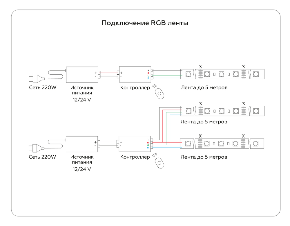 GS2302 5050 60Led/ 14.4W m/ 12V IP65 RGB/ 5000*10*2.87mm (4 конт.)