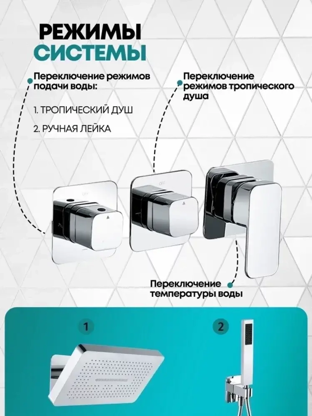 Душевая система скрытого монтажа Grocenberg GB5030CR с Картриджем Kerox (Венгрия)
