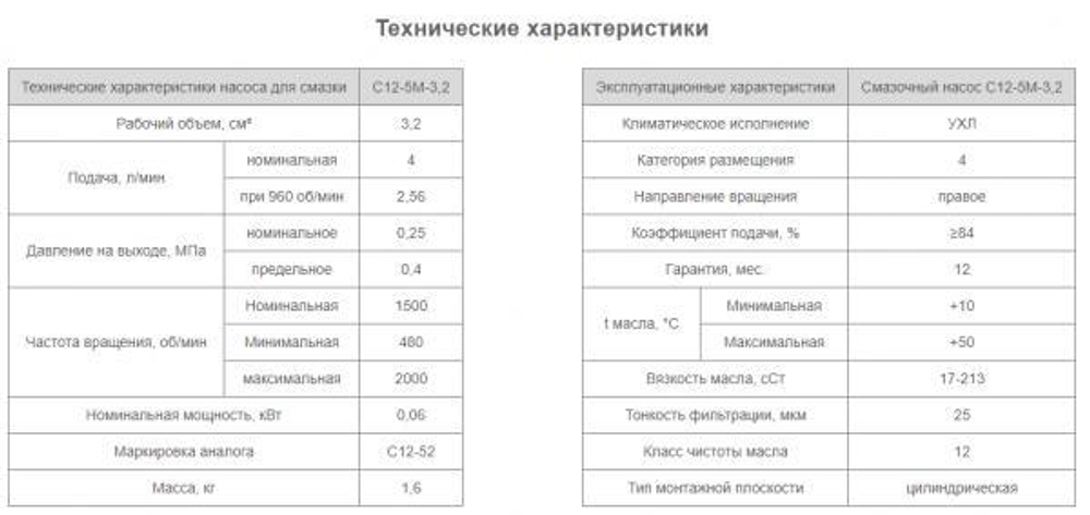 Насос С12-5М-3,2