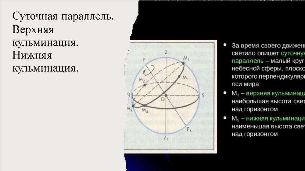 Модель небесной сферы — купить по ФГОС | Учебный стандарт
