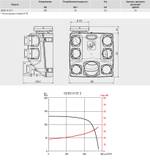 Мультизональный вытяжной вентилятор Soler Palau OZEO H ST 2