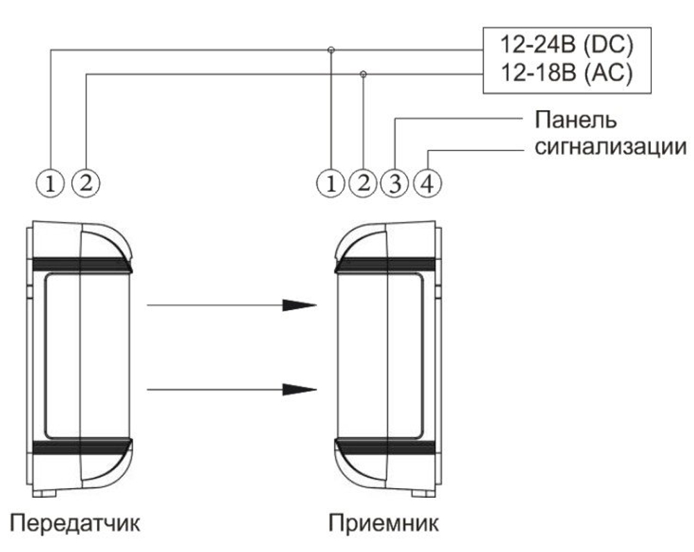 ST-PD062BDE-SC Извещатель охранный оптико-электронный линейный Smartec