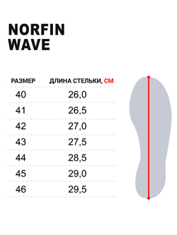 Сандалии Norfin WAVE р.40