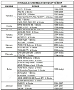 Гидравлическая система рулевого управления до 90 л.с, Marine Rocket