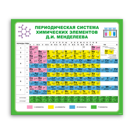 Стенд Периодическая система химических элементов Д.И. Менделеева 150000943