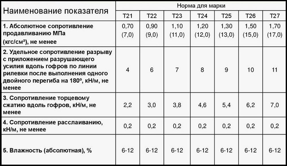 Разделители и ложементы из гофрокартона для коробок