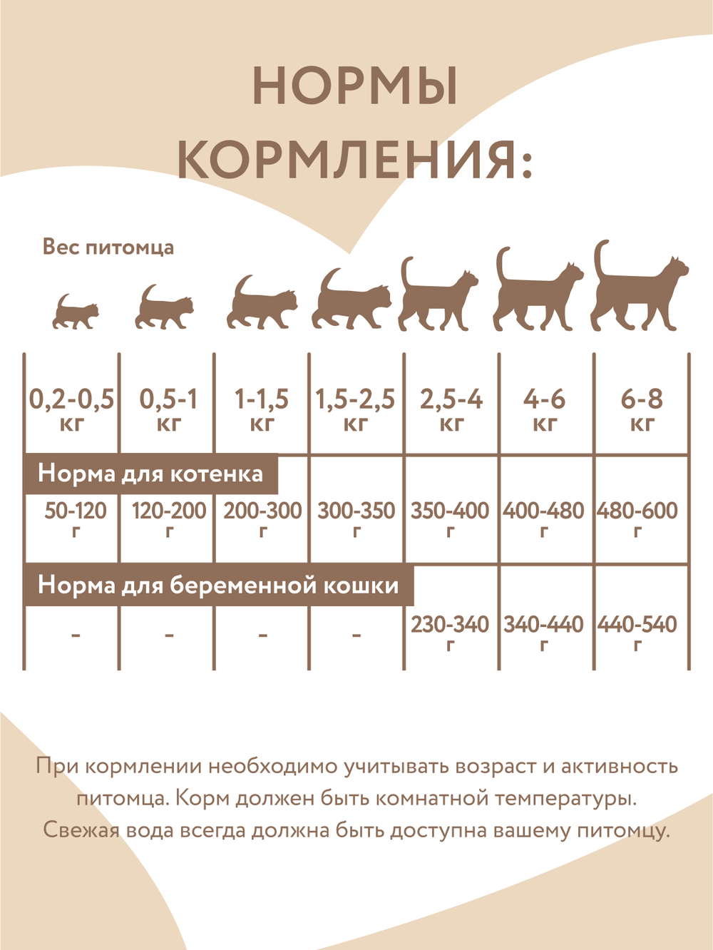 Влажный корм Мнямс Деликатес СТАРТЕР Паштет из индейки для котят до 4 месяцев "Суфле по-английски" 200 г