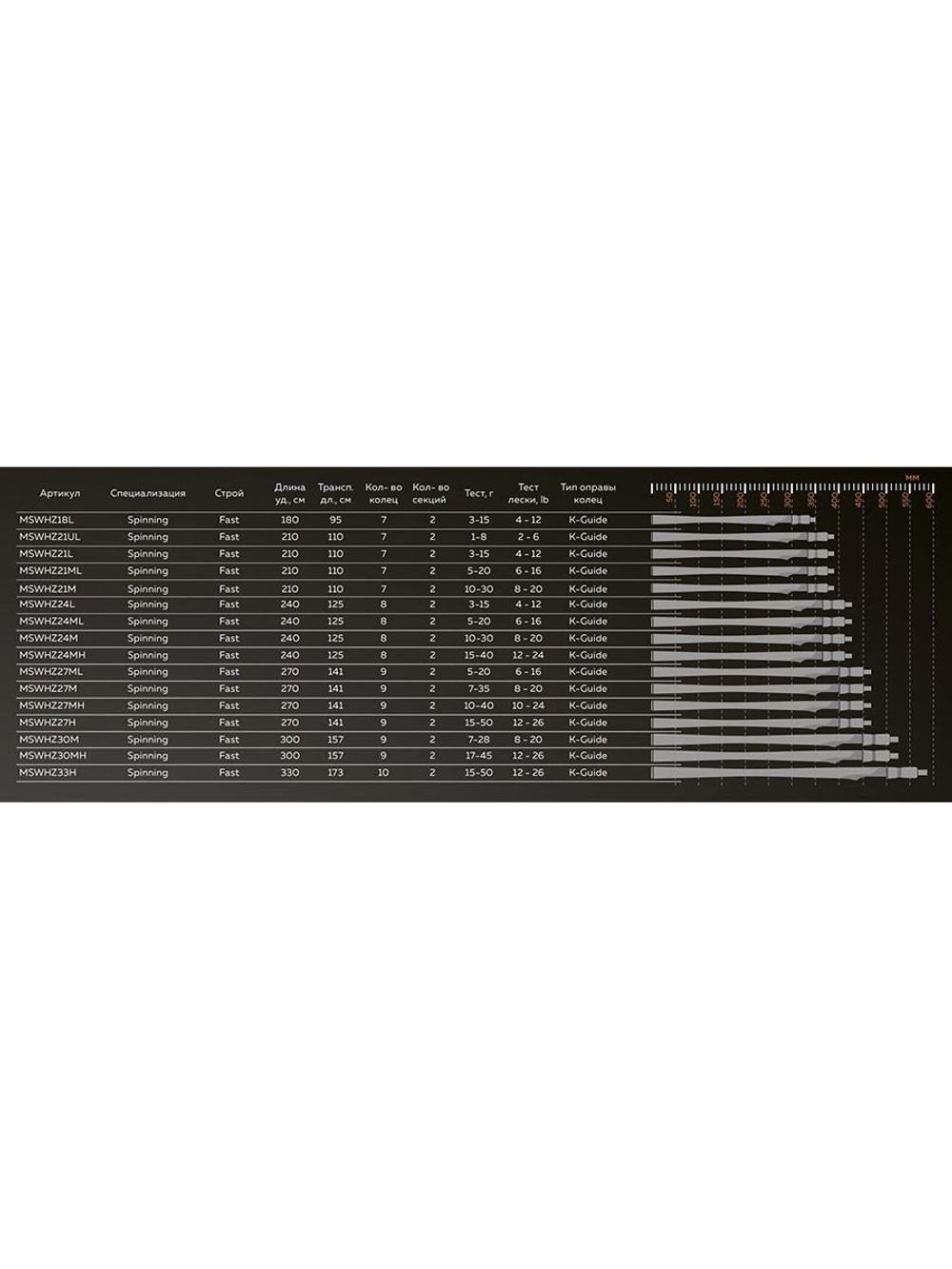 Спиннинг Maximus WORKHORSE-Z