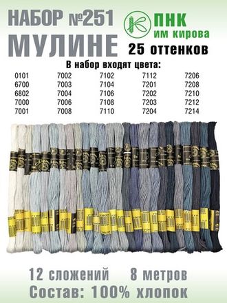 Наборы ПНК Киров