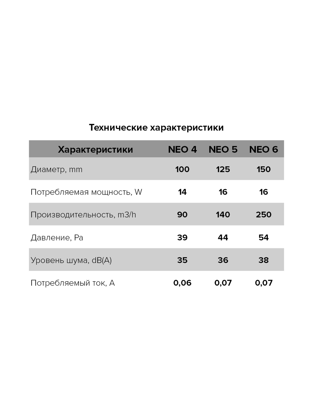 Вентилятор накладной NEO D150 сетка ERA