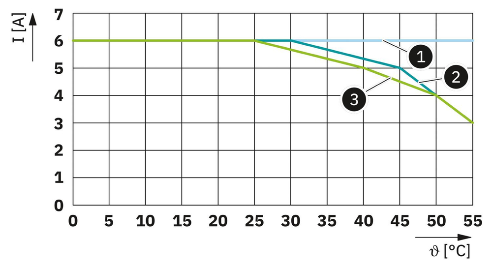 1328357 - PLC-RSC- 24DC/1/CB1-6 - Релейный модуль