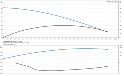 Насосная станция Grundfos SCALA1 3-35