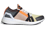 Кроссовки Adidas Ultraboost 20 (Женская размерная сетка)