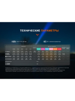 Фонарь Fenix LD36R красный камуфляж RGB с диффузором