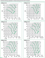 Клапан сопловый AIRMAX 3D d100 для регулировки потока воздуха